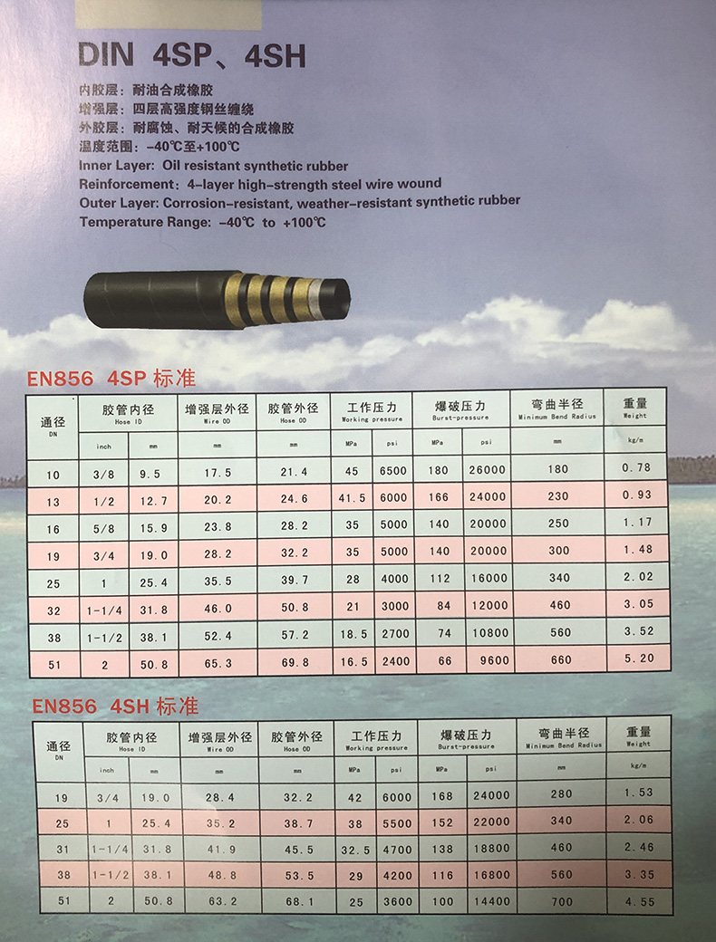 DIN 4SP、4SH 標準.jpg