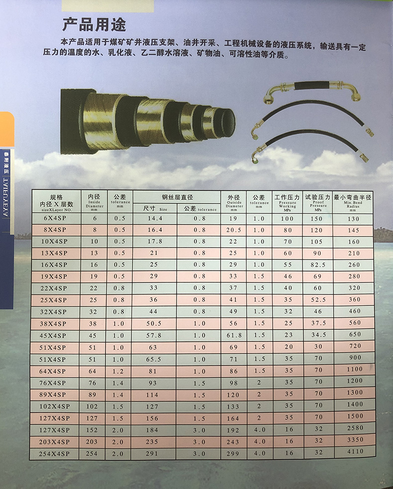國(guó)標(biāo)系列鋼絲纏繞橡膠管